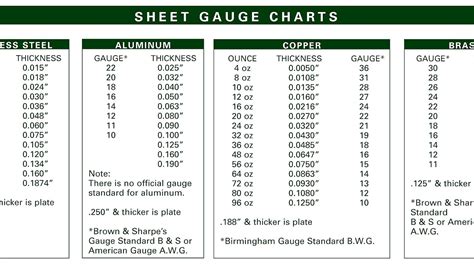 galvan sheet metal|galvannealed steel thickness chart.